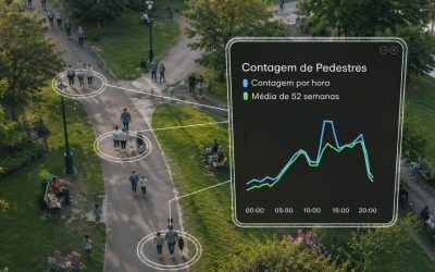 Contagem de Pessoas em Espaços Exteriores