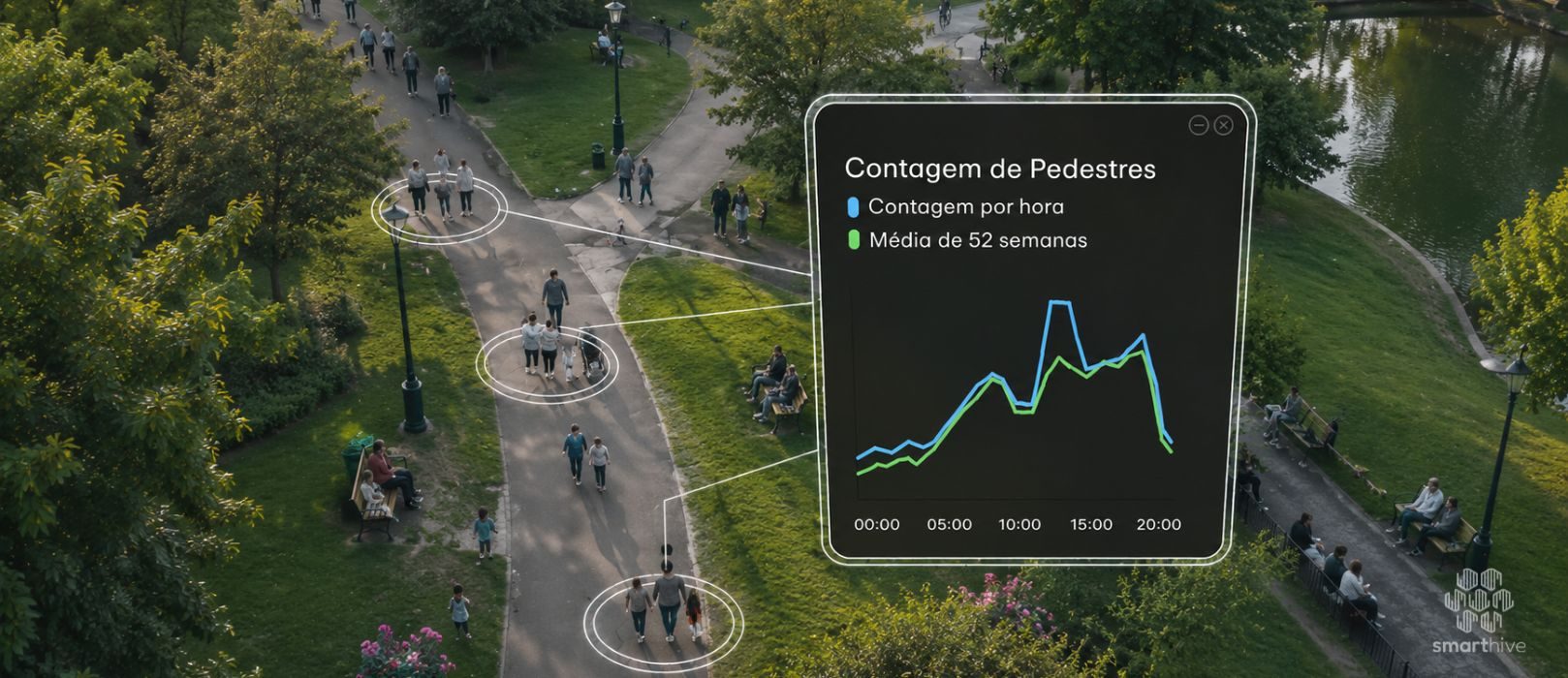 Monitorização de Fluxos de Pessoas em Espaços Exteriores com IoT Sistema de contagem de pessoas em espaço exterior integrado na plataforma IoT SmartHive para monitorização de fluxos pedonais