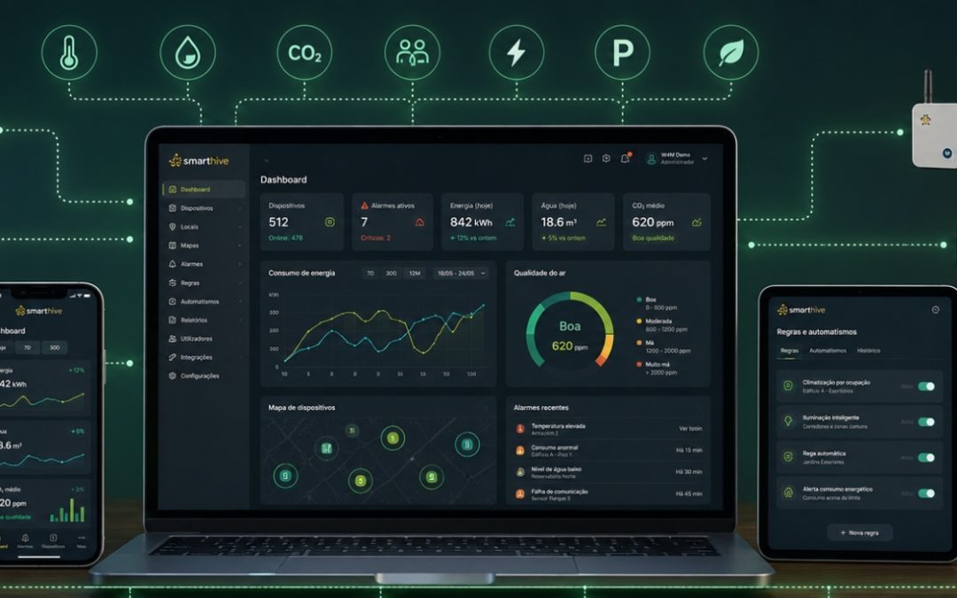Da Instalação de Sensores à Gestão Inteligente: Conheça o Ecossistema SmartHive