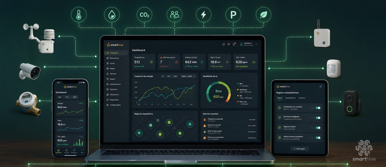 Dashboard da plataforma SmartHive para monitorização IoT com sensores inteligentes de energia, água, qualidade do ar, CO₂, estacionamento e edifícios inteligentes