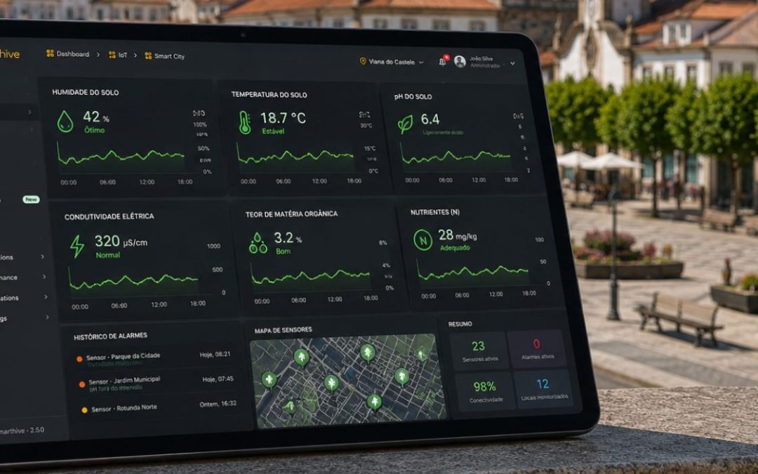 SmartHive: como transformar dados IoT em eficiência operacional e decisões inteligentes?