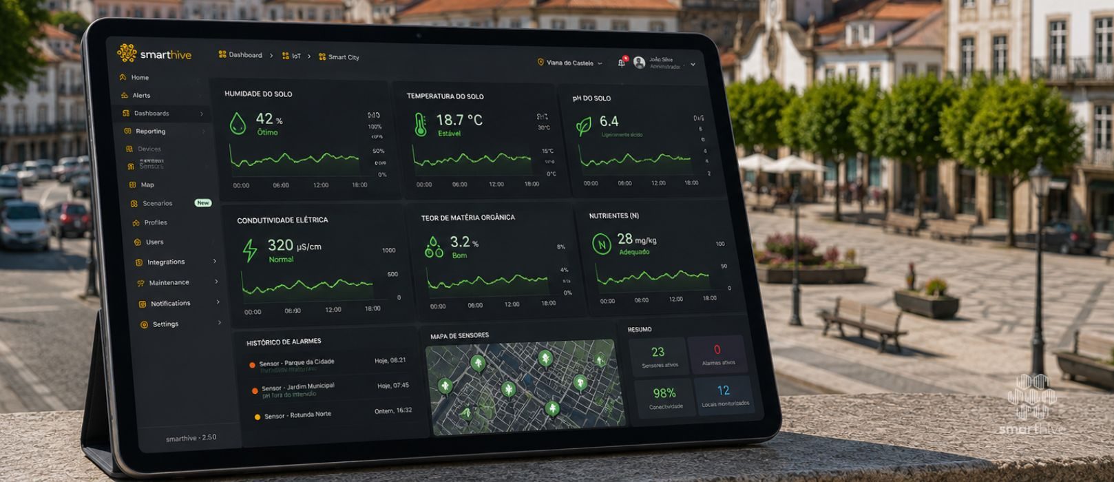 Dashboard da plataforma SmartHive com dados de sensores, consumos, equipamentos e alarmes em tempo real.