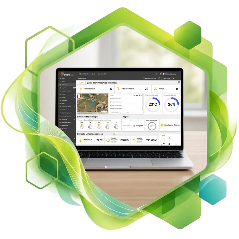 Dashboard da plataforma IoT SmartHive com dados em tempo real
